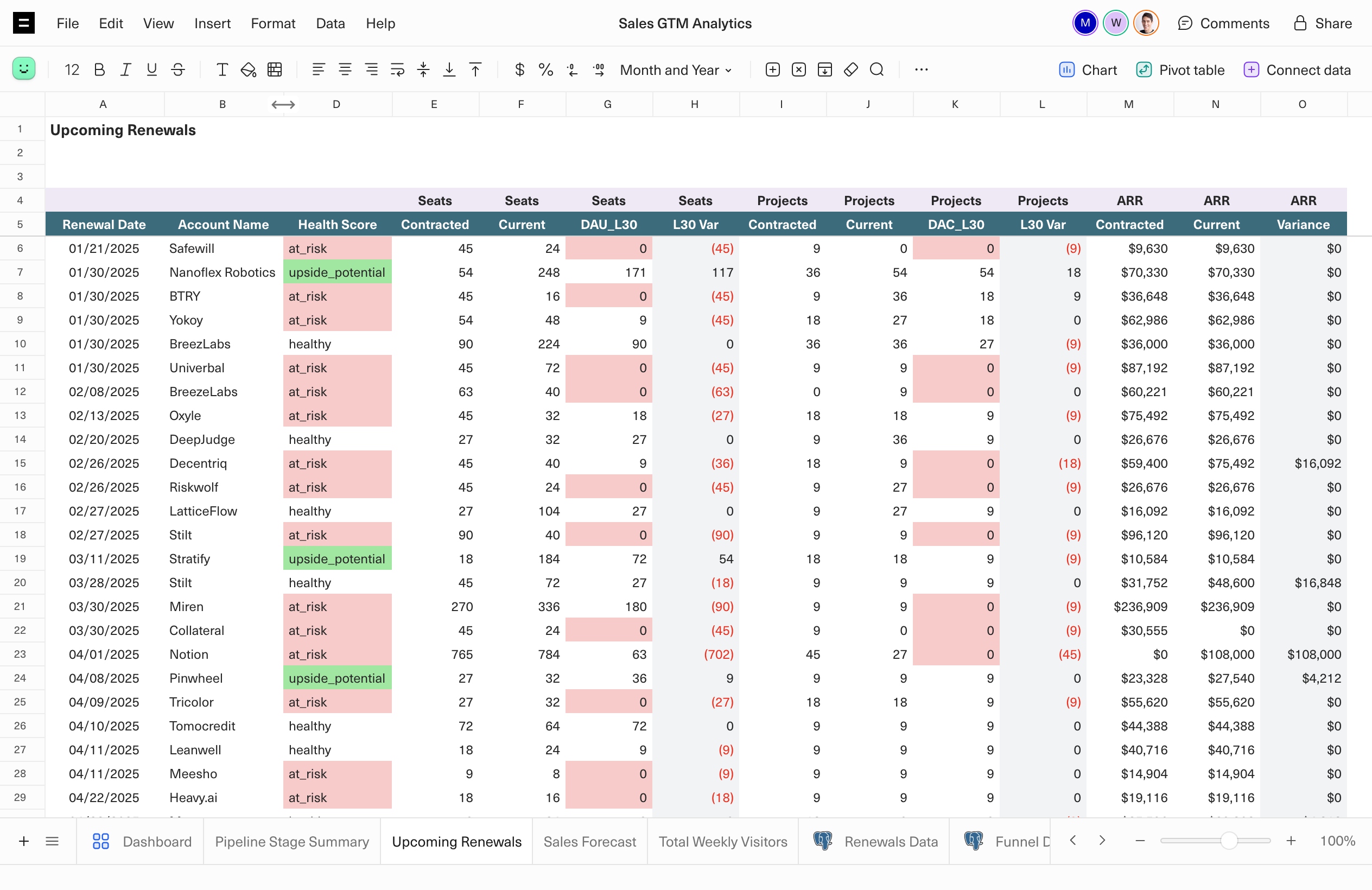 A screenshot of a customer health spreadsheet