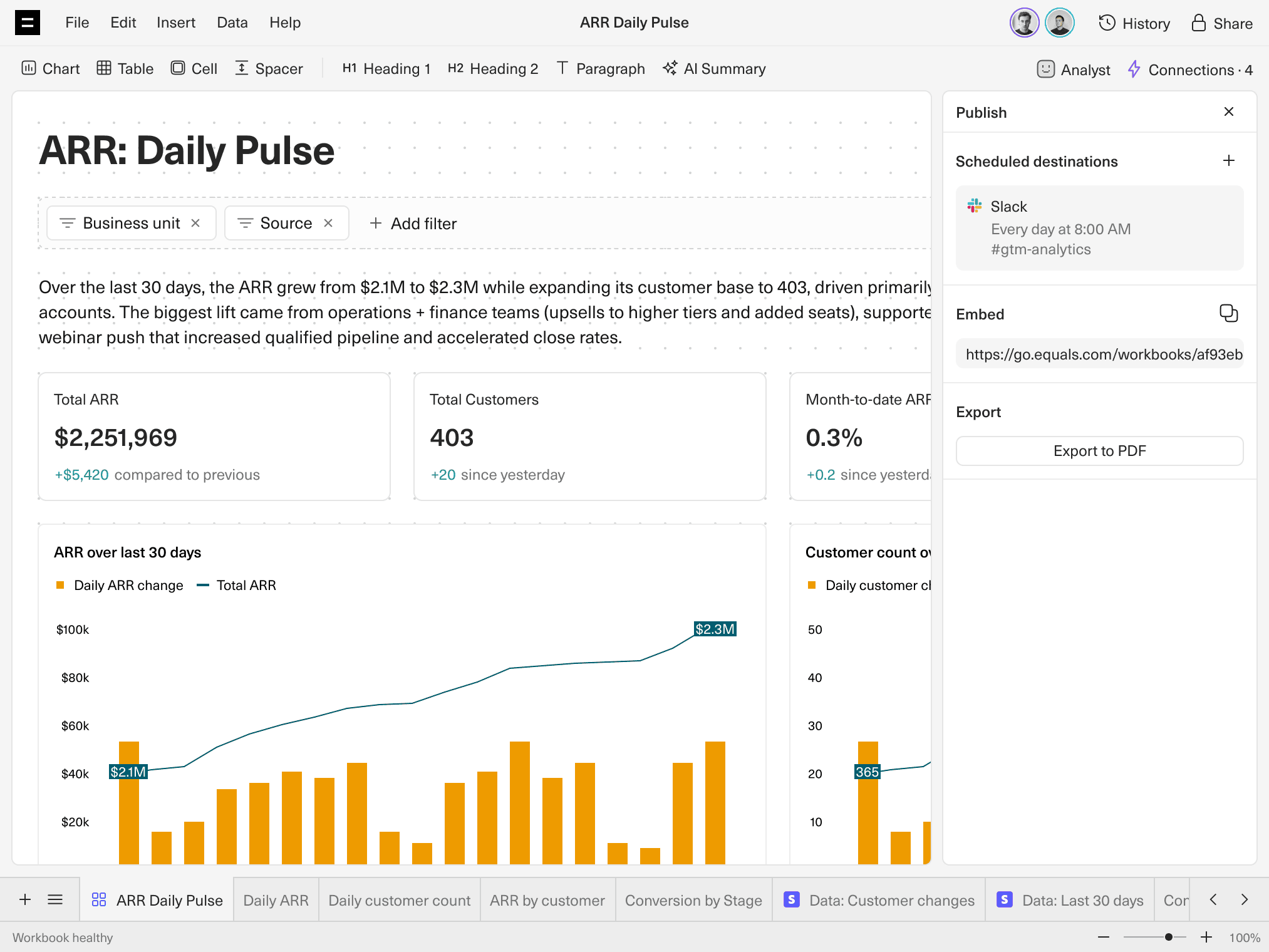 A visualization of a spreadsheet transforming into a scheduled Slack message