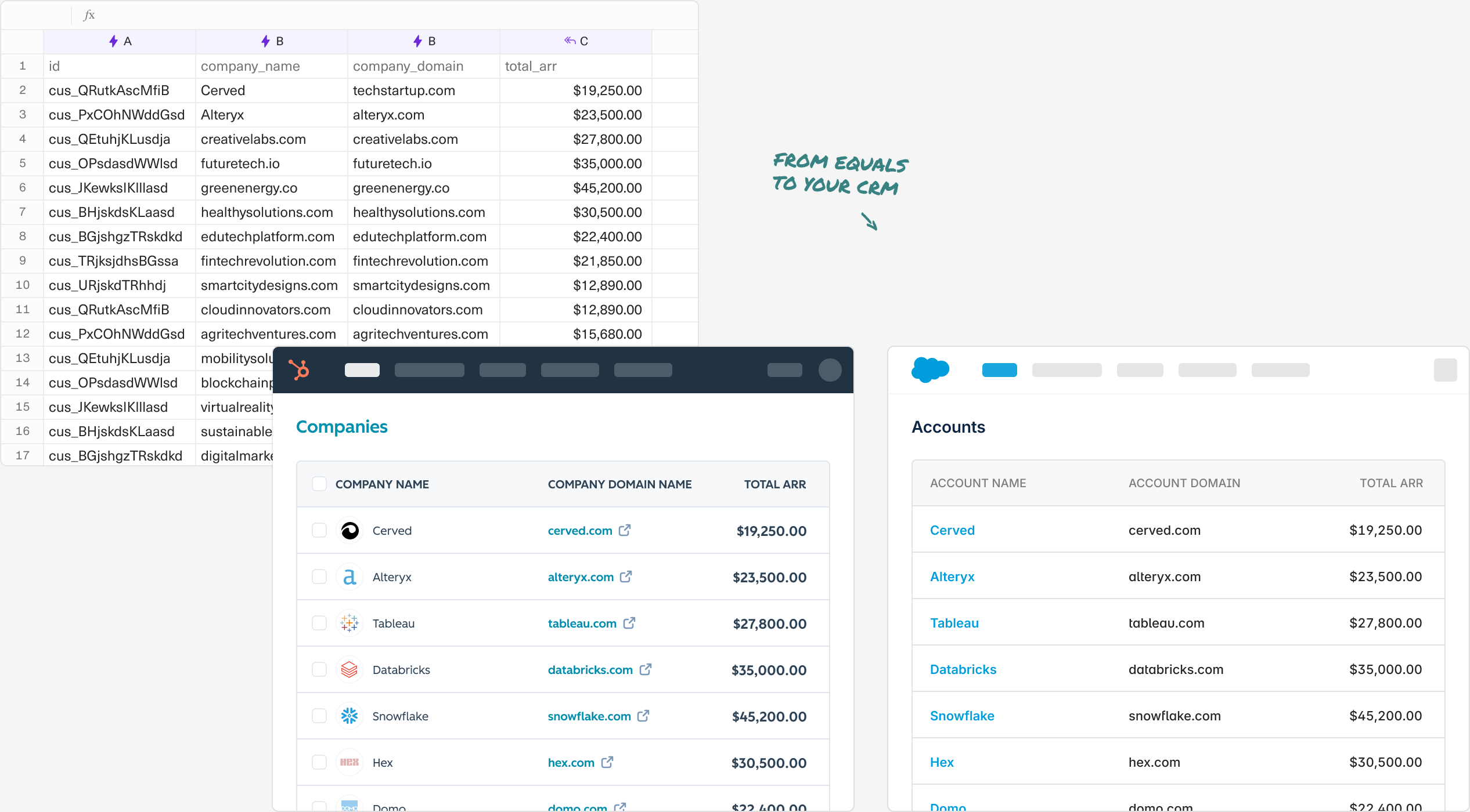 A visualization of data flowing from Equals to CRM