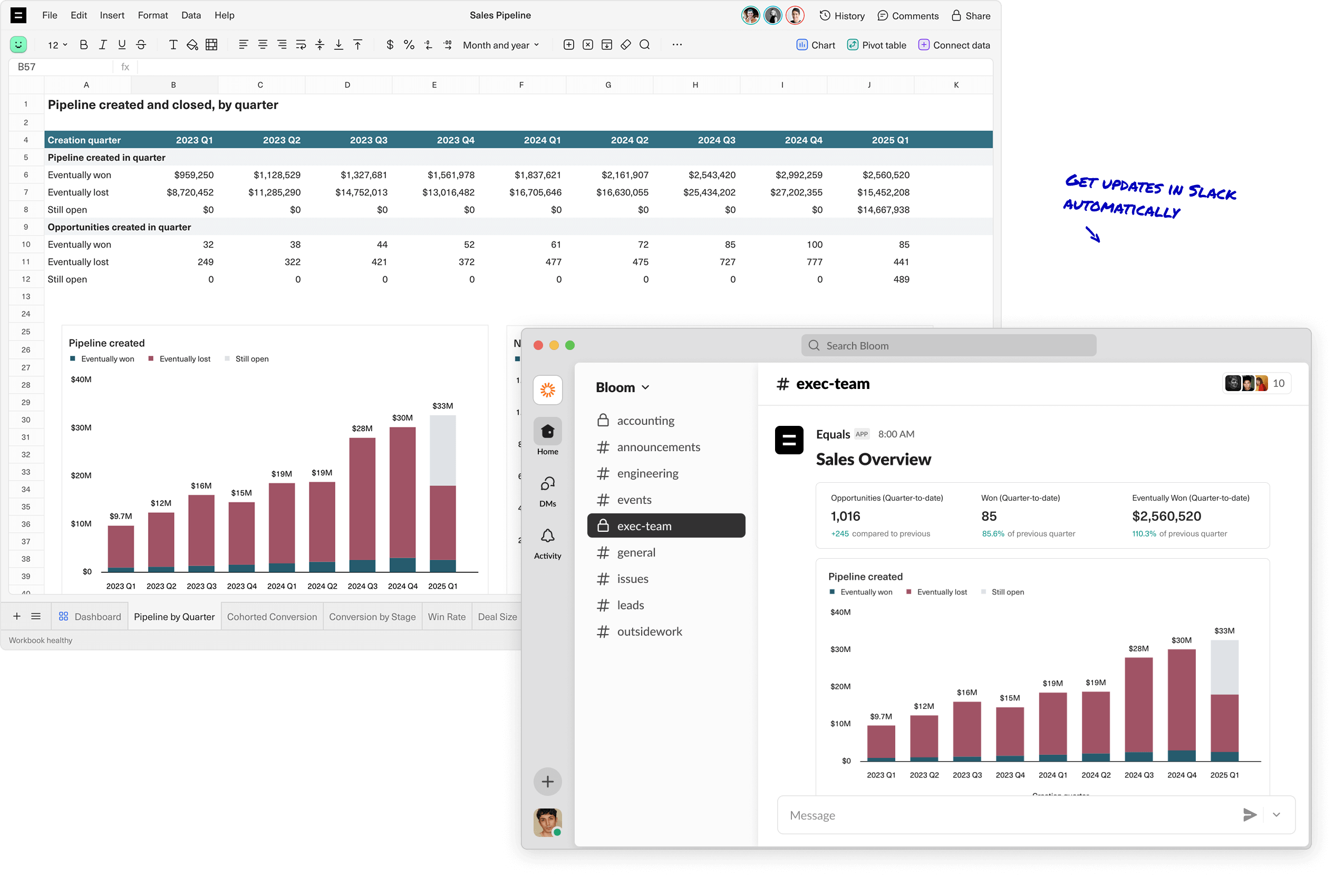 A visualization of a spreadsheet transforming into a scheduled Slack message