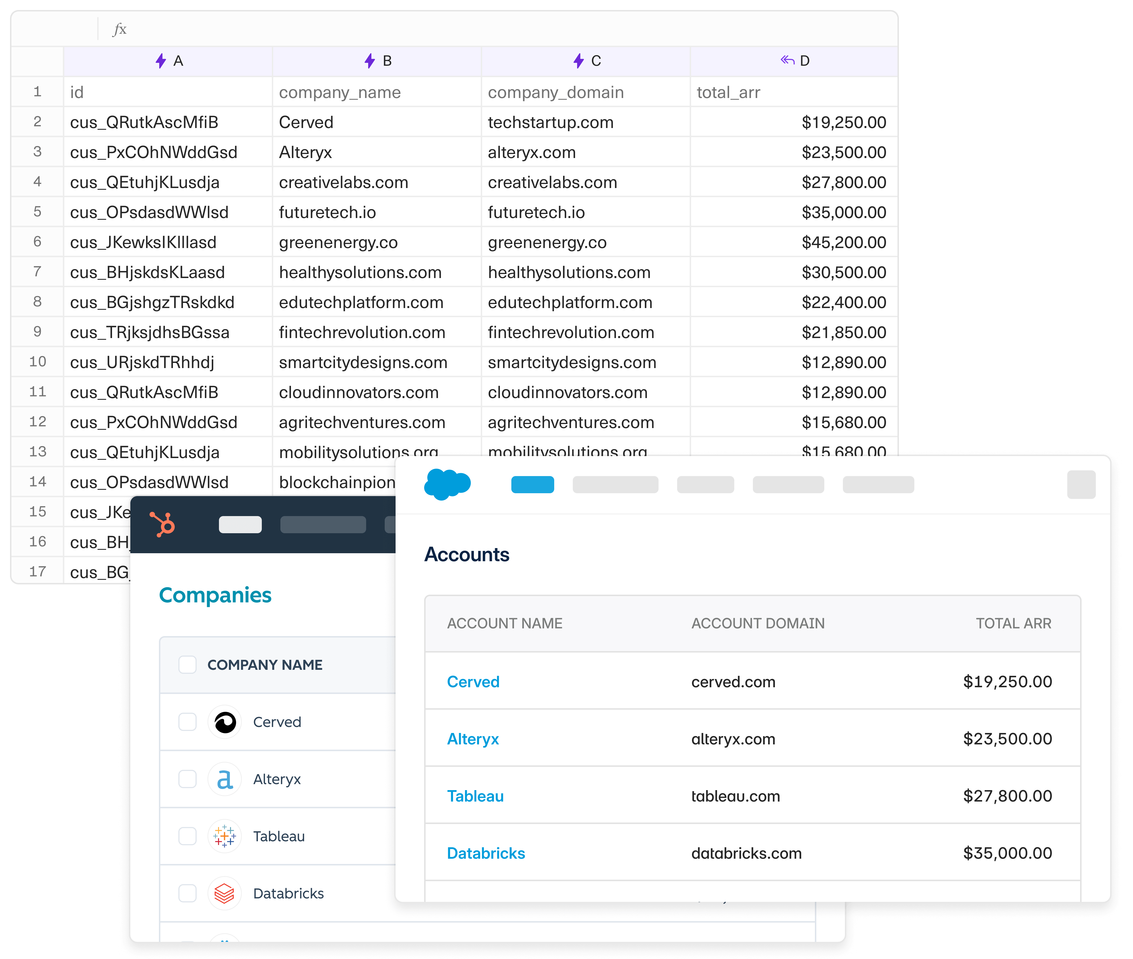 A visualization of data flowing from Equals to CRM
