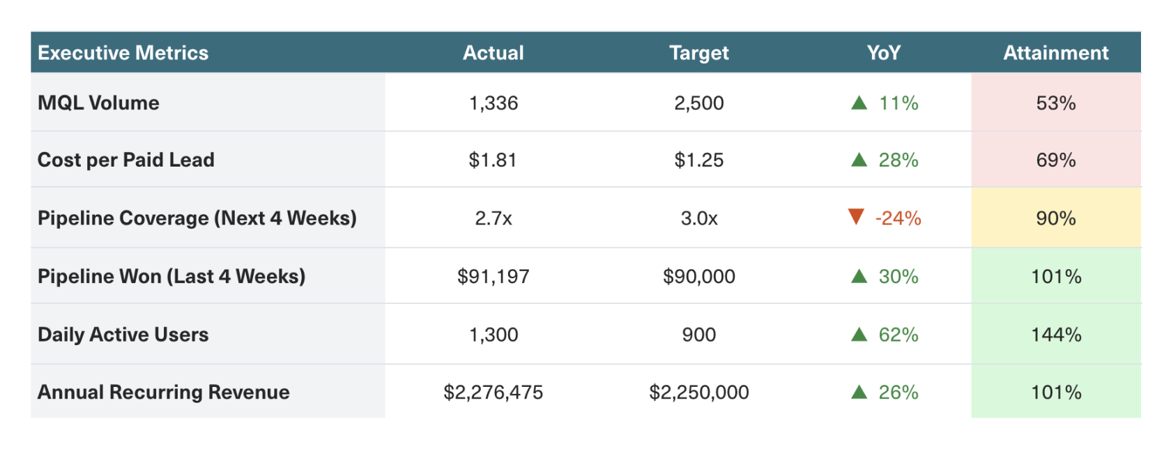 Executive Metrics table