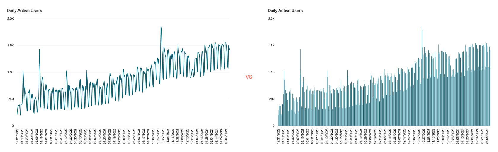 Line vs column chart