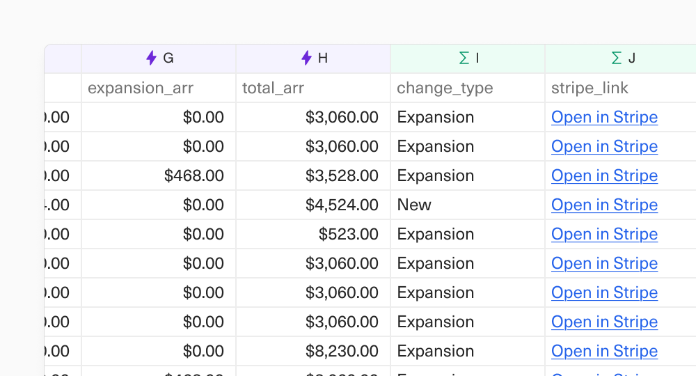 A screenshot of a Stripe data set being extended with calculated columns, defined by spreadsheet formulas