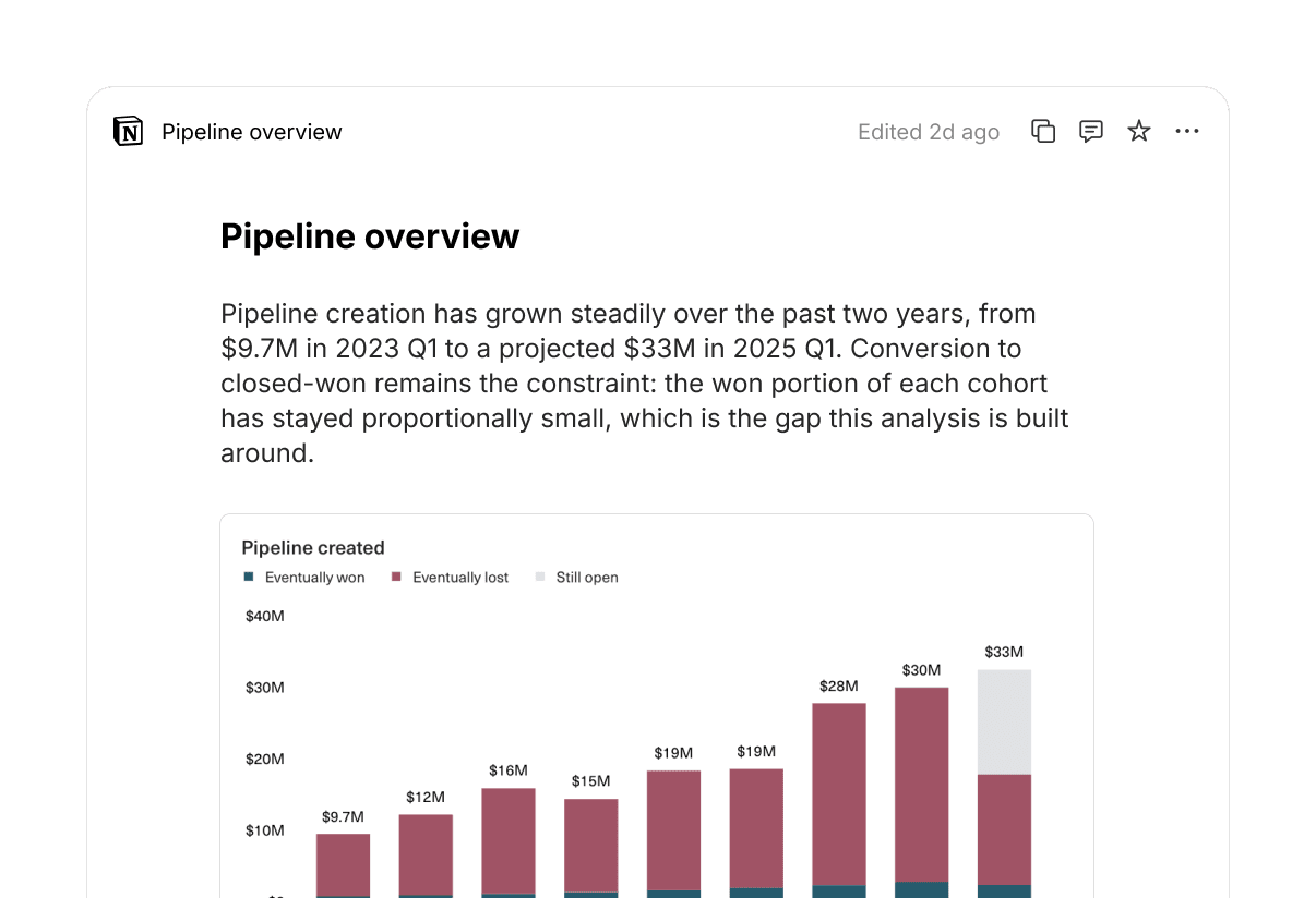 A Pipeline overview chart embedded live inside a Notion page