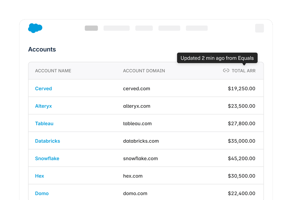 A Salesforce Accounts table with ARR values updated from Equals two minutes ago