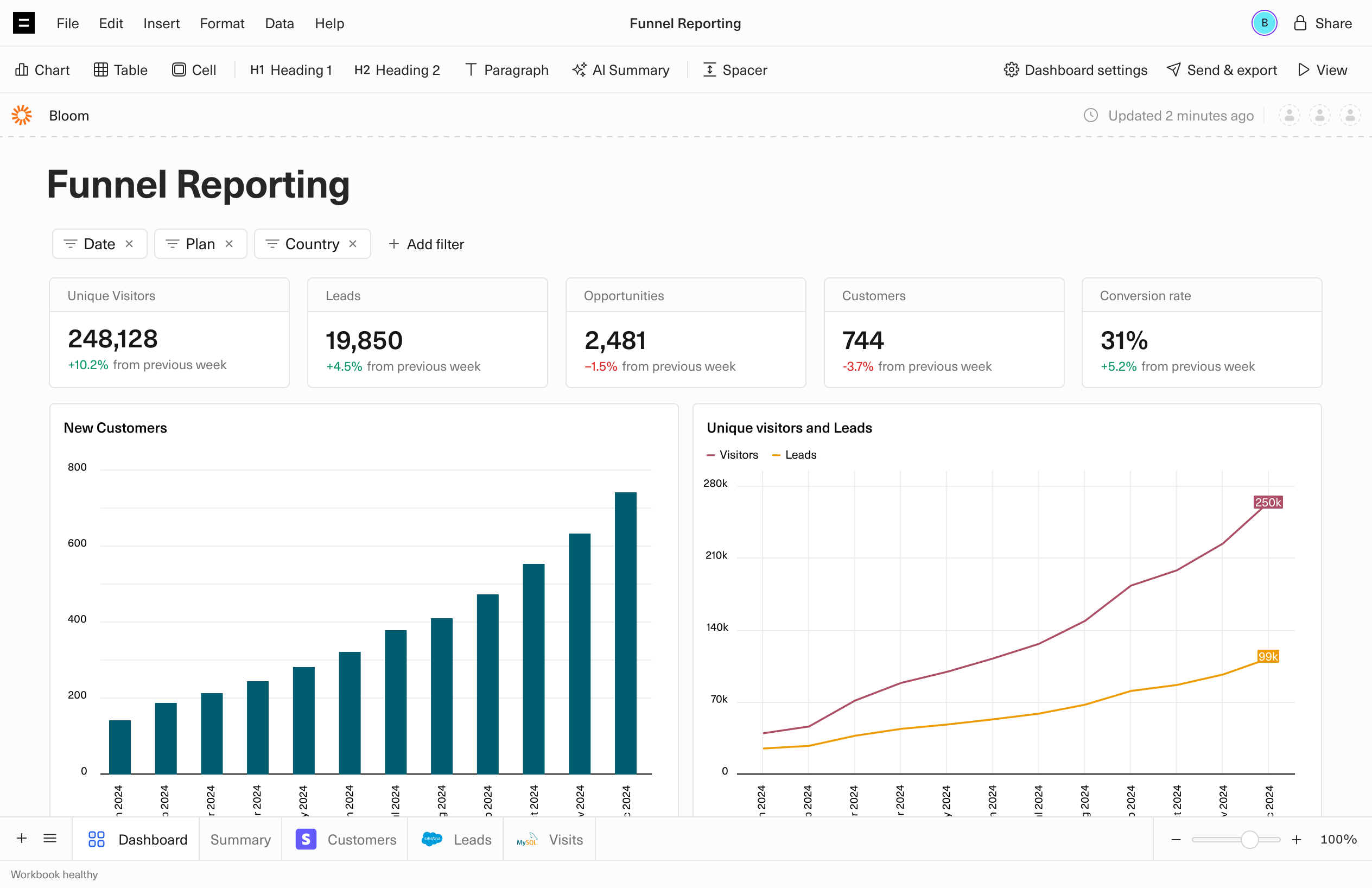 A funnel table in a spreadsheet, with a COUNTIF formula being written