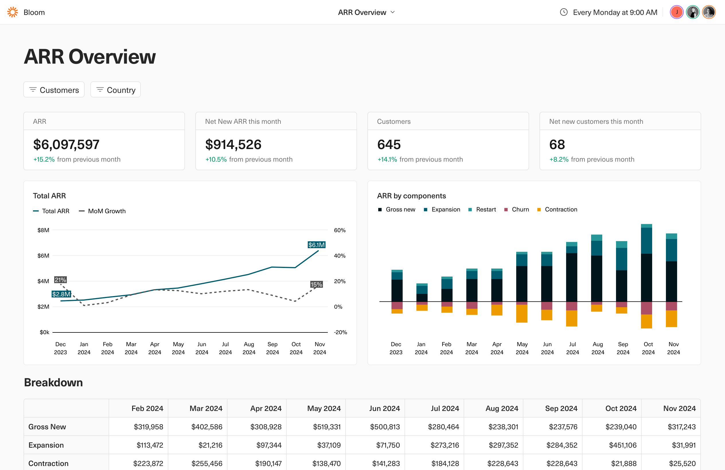 A screenshot of an ARR spreadsheet turned into a live dashboard