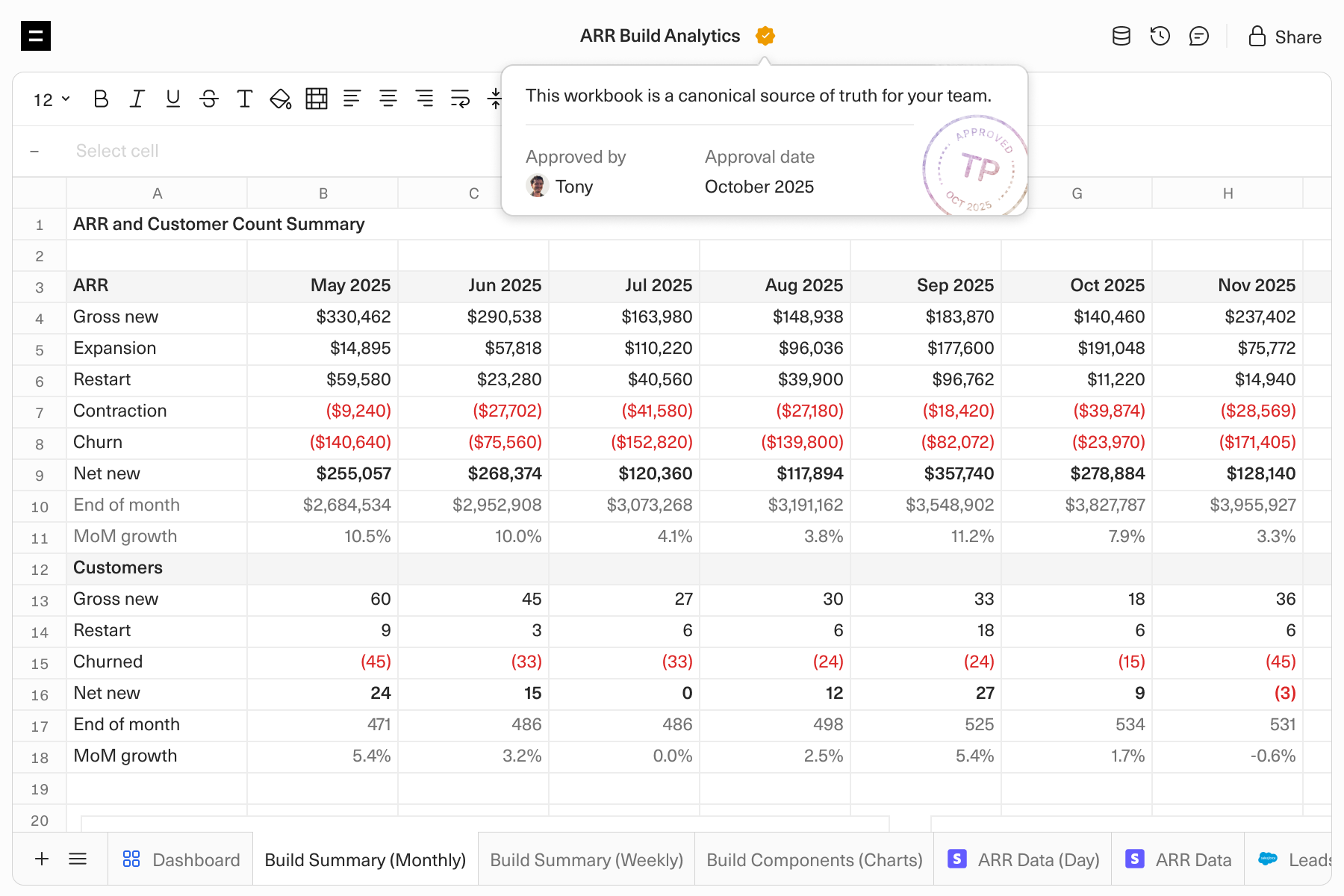ARR Build Analytics workbook, approved as a canonical source of truth