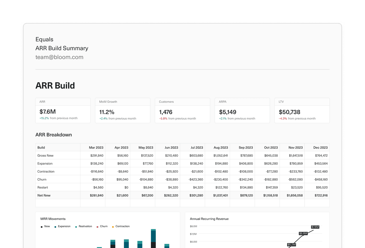 A portion of a dashboard email export including a table and hero metrics.