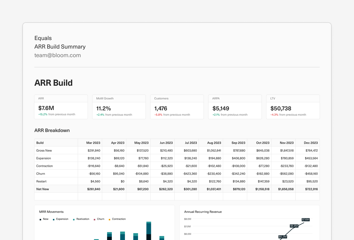 A portion of a dashboard email export including a table and hero metrics.