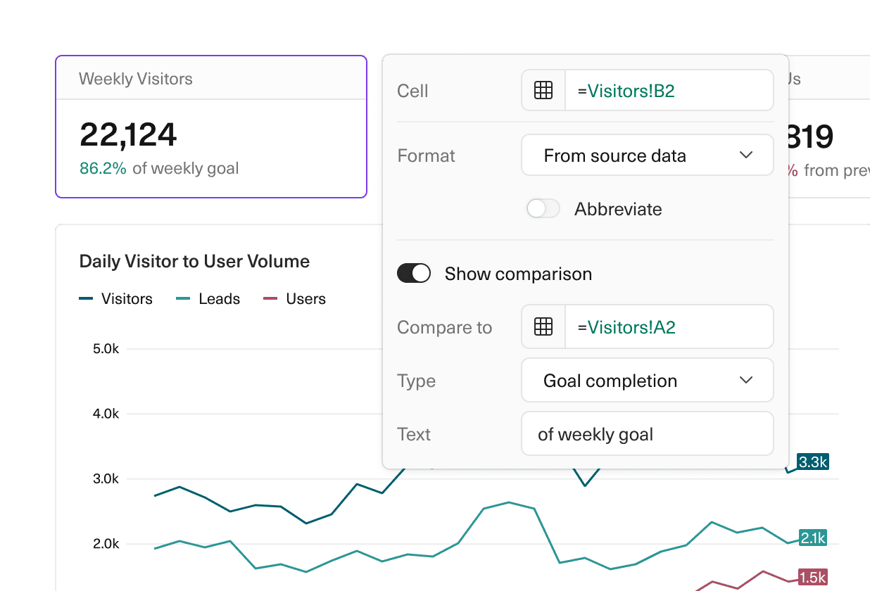 An image of an Equals dashboard zoomed into the dashboard cell where you can configure goal completion.