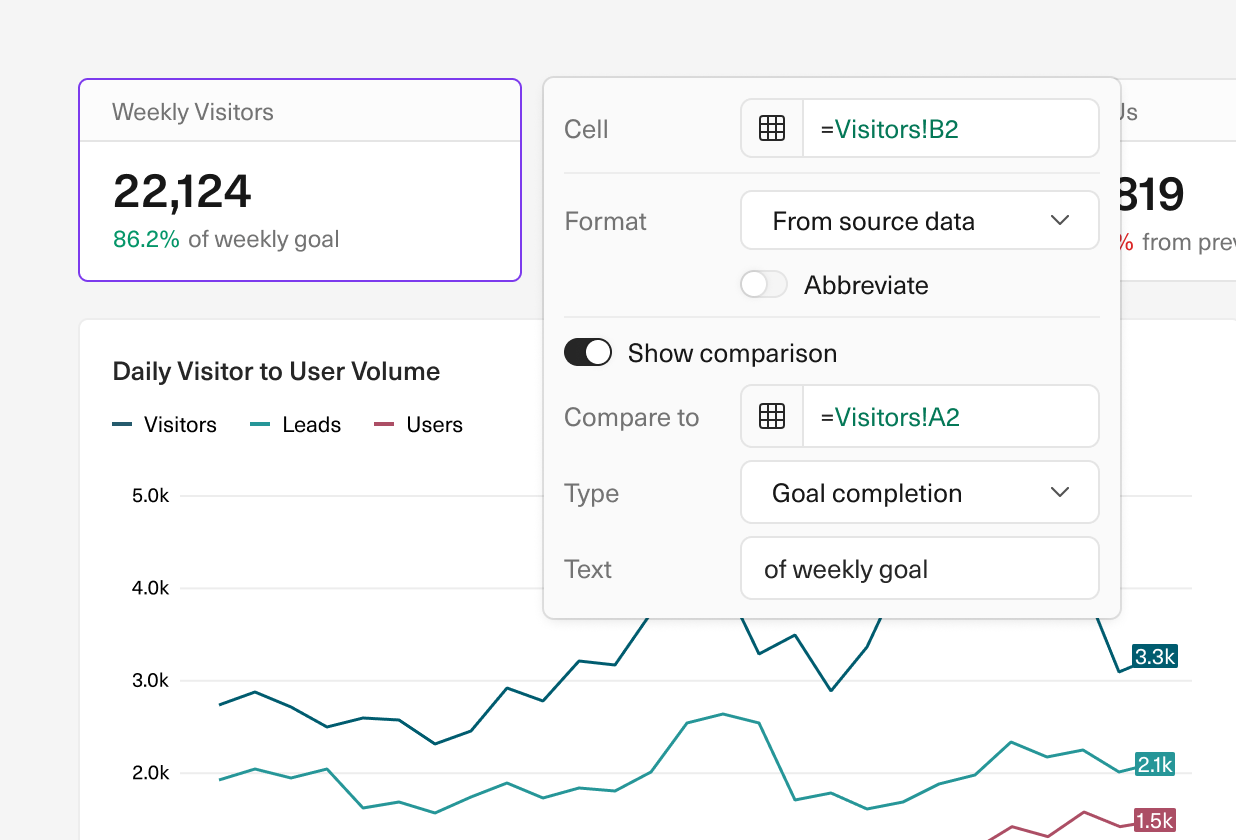 An image of an Equals dashboard zoomed into the dashboard cell where you can configure goal completion.