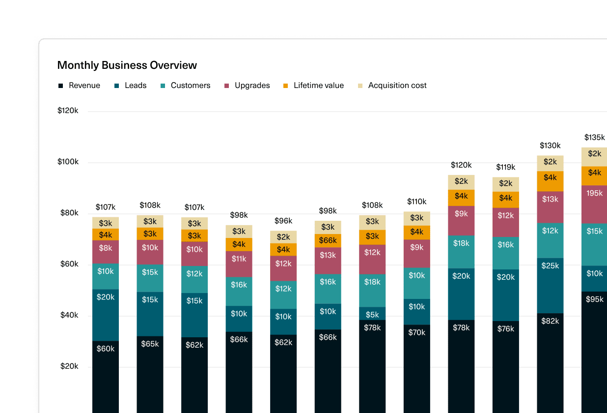 An image of a new chart style in an Equals spreadsheet.