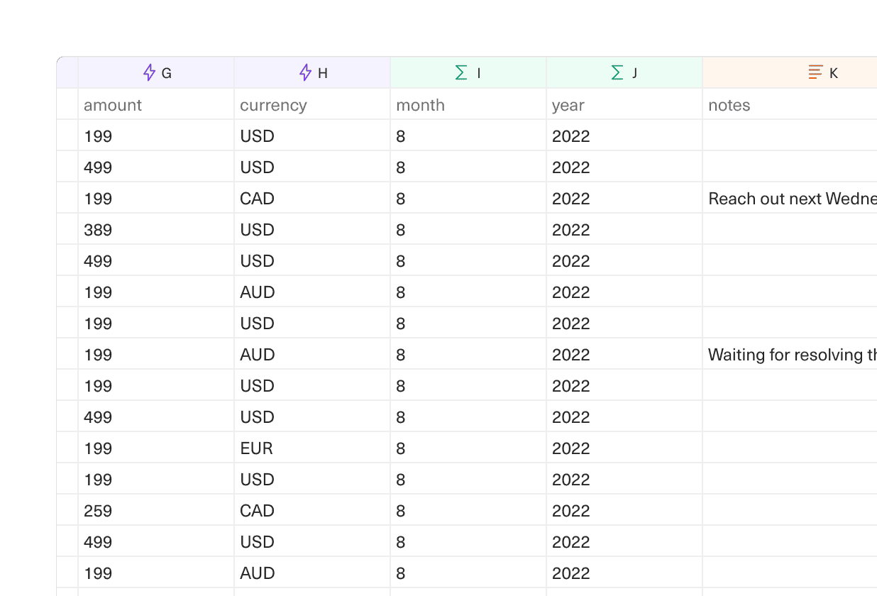 An image of a connected sheet in Equals with clearer header filters.