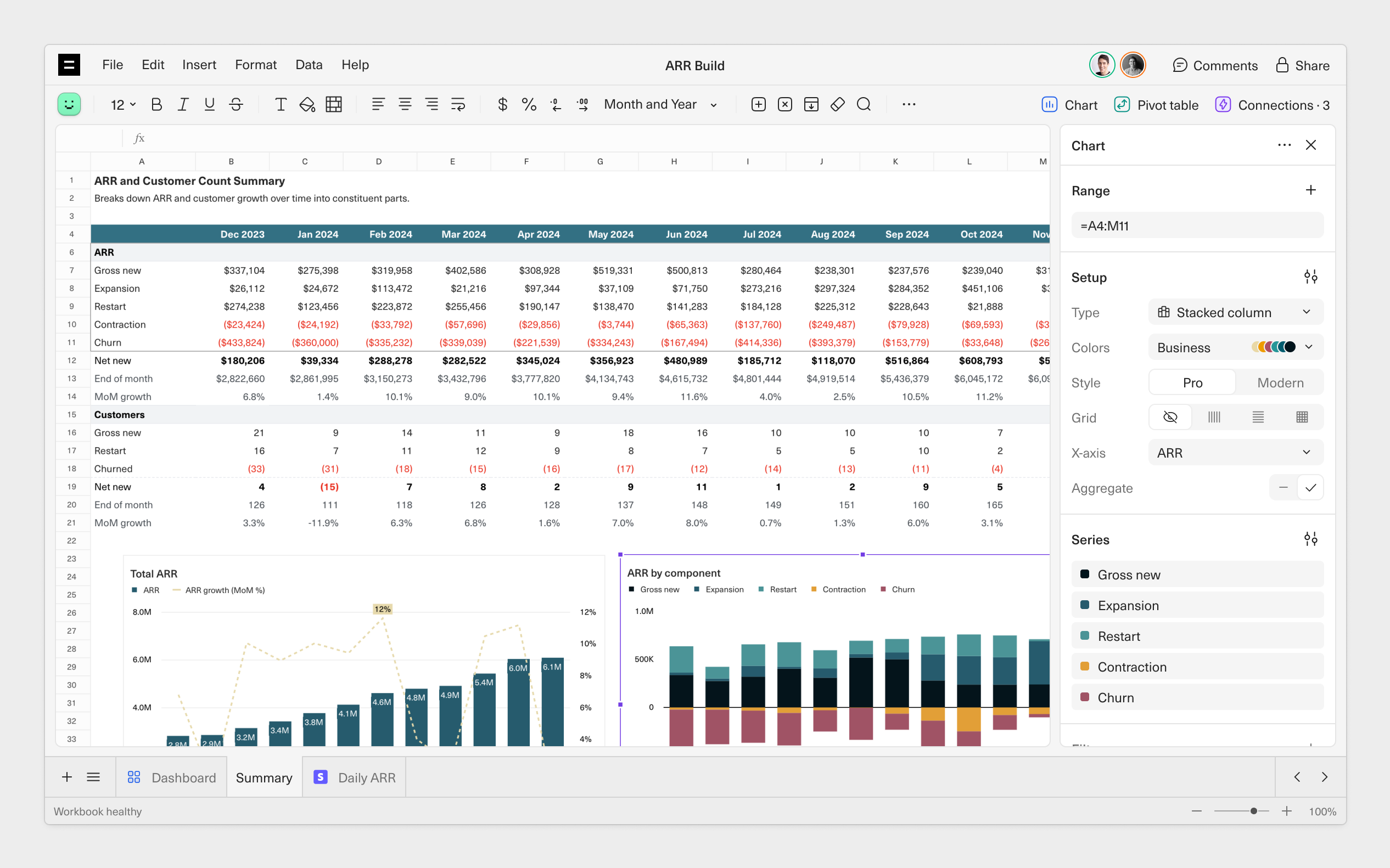 A screenshot of an ARR build spreadsheet in Equals, with the chart editor open.