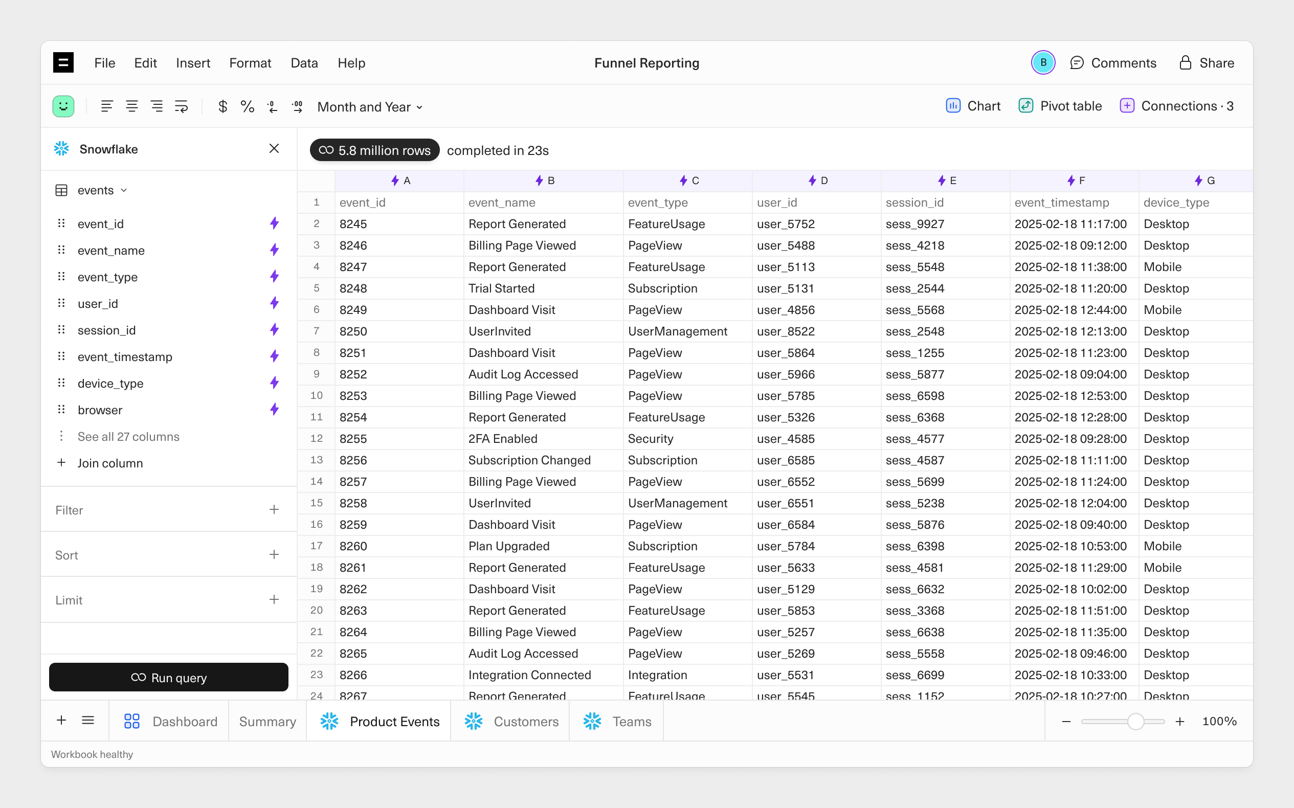 A screenshot of an Infinity sheet in Equals, querying 5.8 million rows from Snowflake.