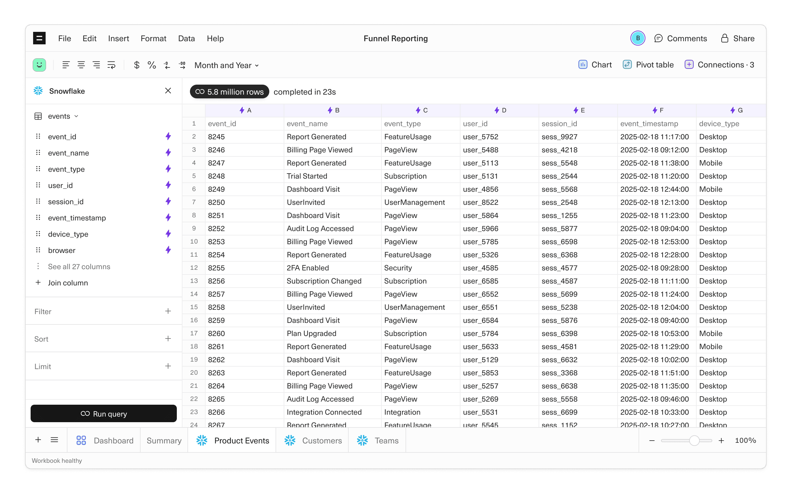 A screenshot of an Infinity sheet in Equals, querying 5.8 million rows from Snowflake.
