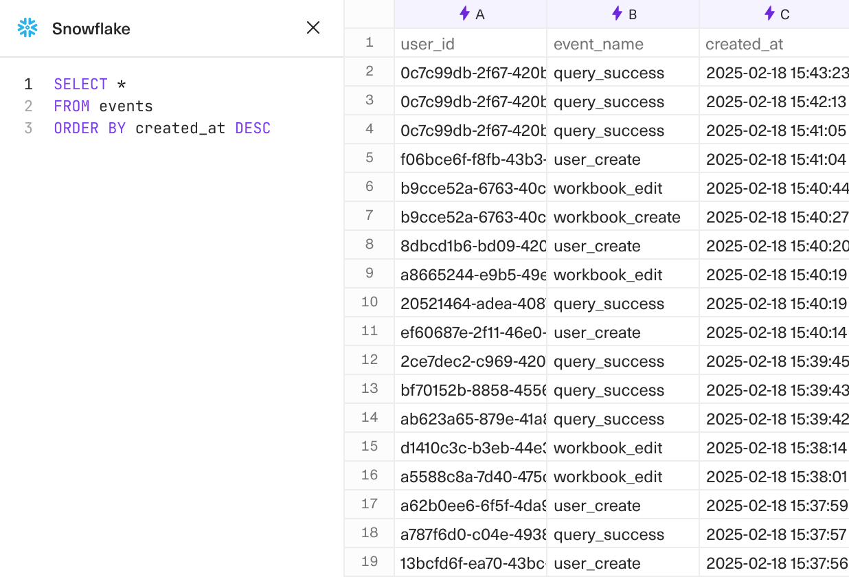 A screenshot of selecting all records from an events table with SQL, in Equals spreadsheet