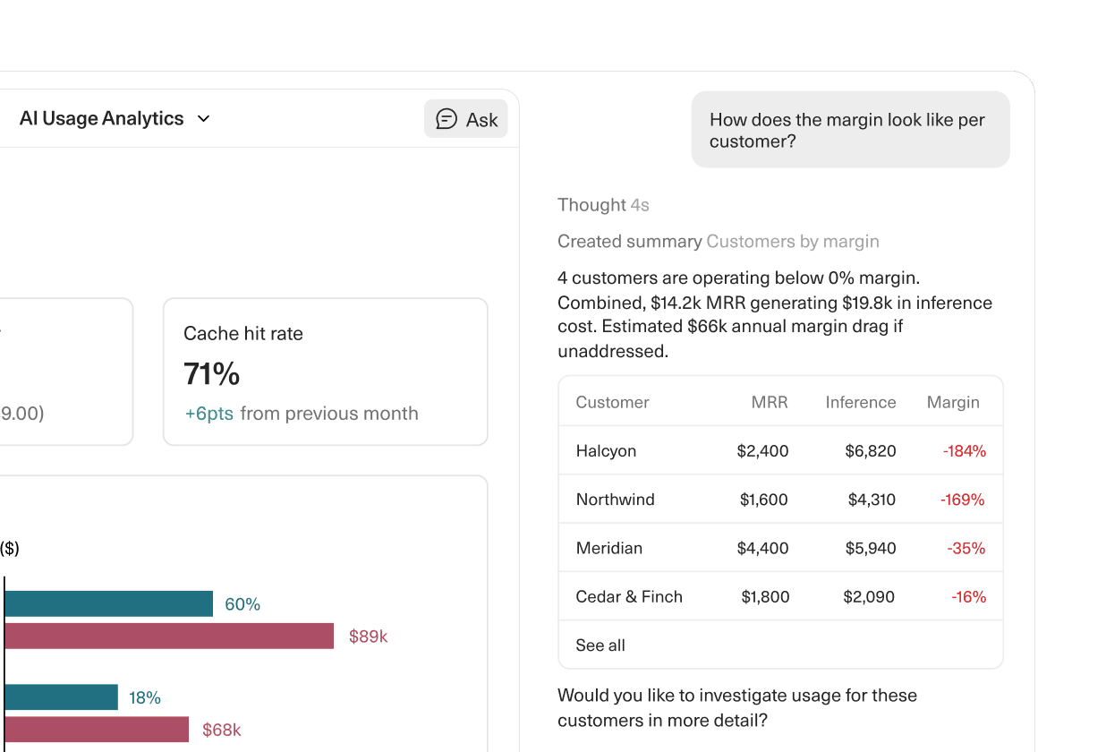 Image of an Equals dashboard with the Ask sidebar open, answering a follow up question about margin per customer.