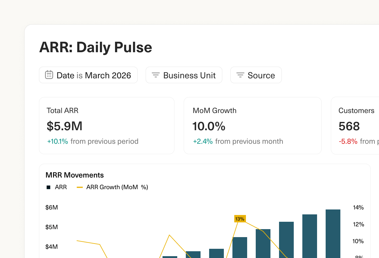 Image of date filters on an Equals dashboard.
