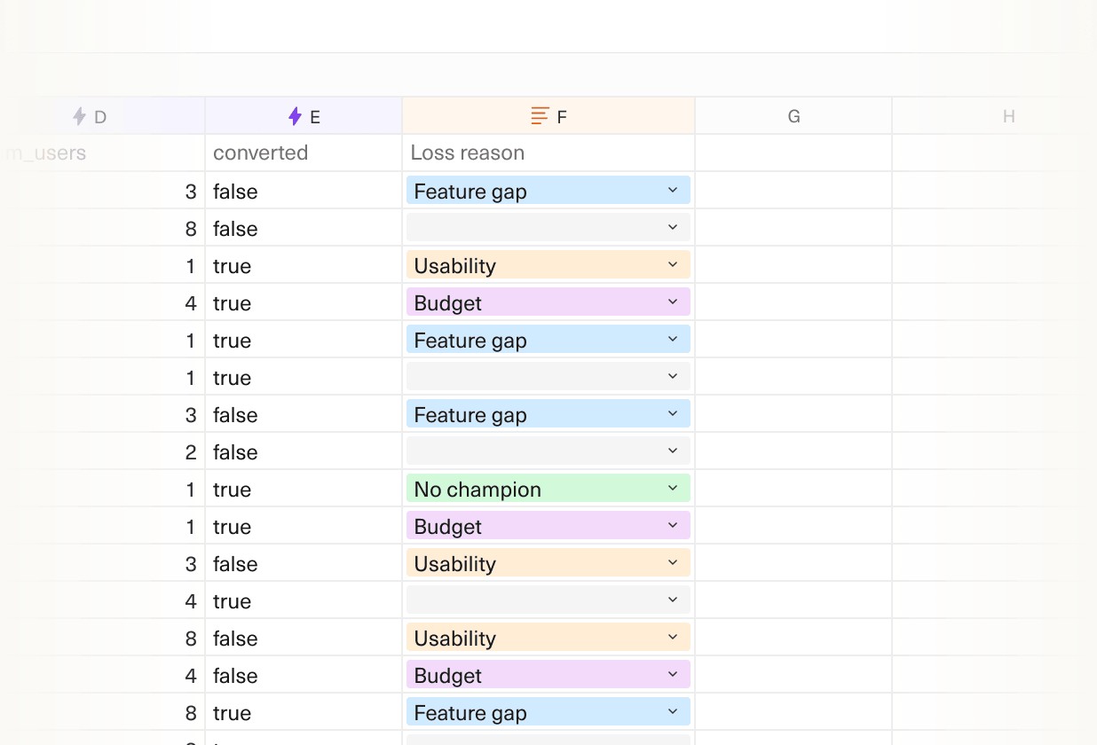 Image of an Equals sheet with a Loss reason column using a data validation dropdown of values like Feature gap, Usability, Budget, and No champion.