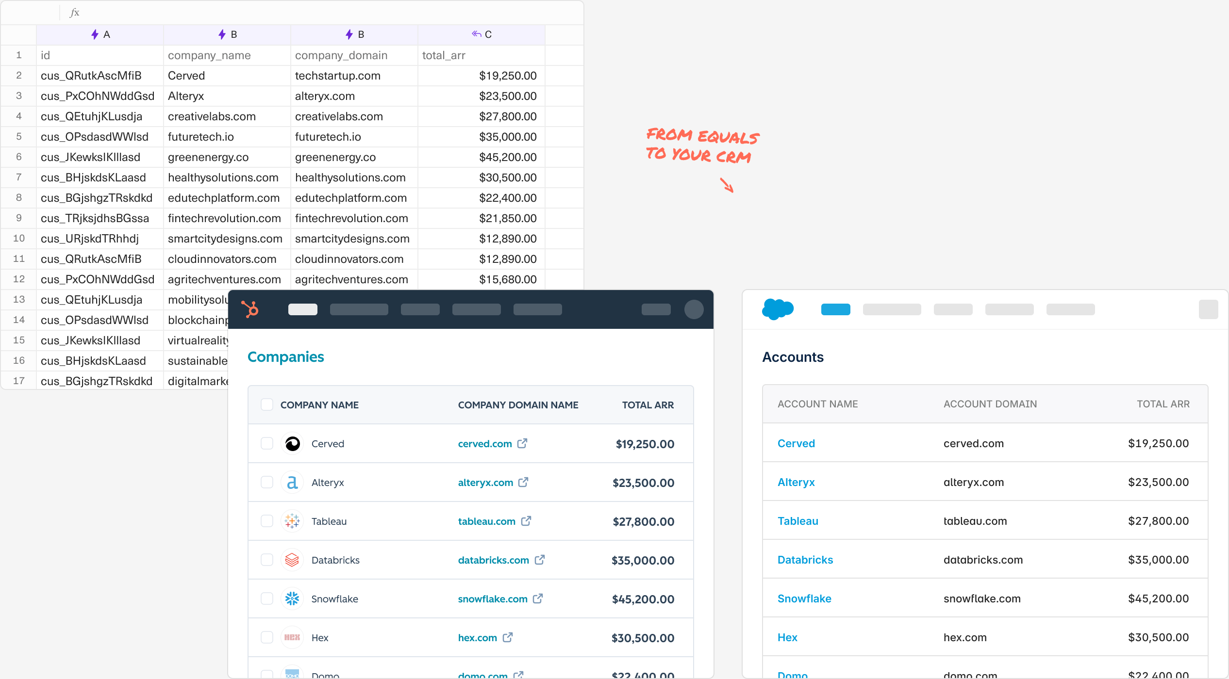 A visualization of data flowing from Equals to CRM