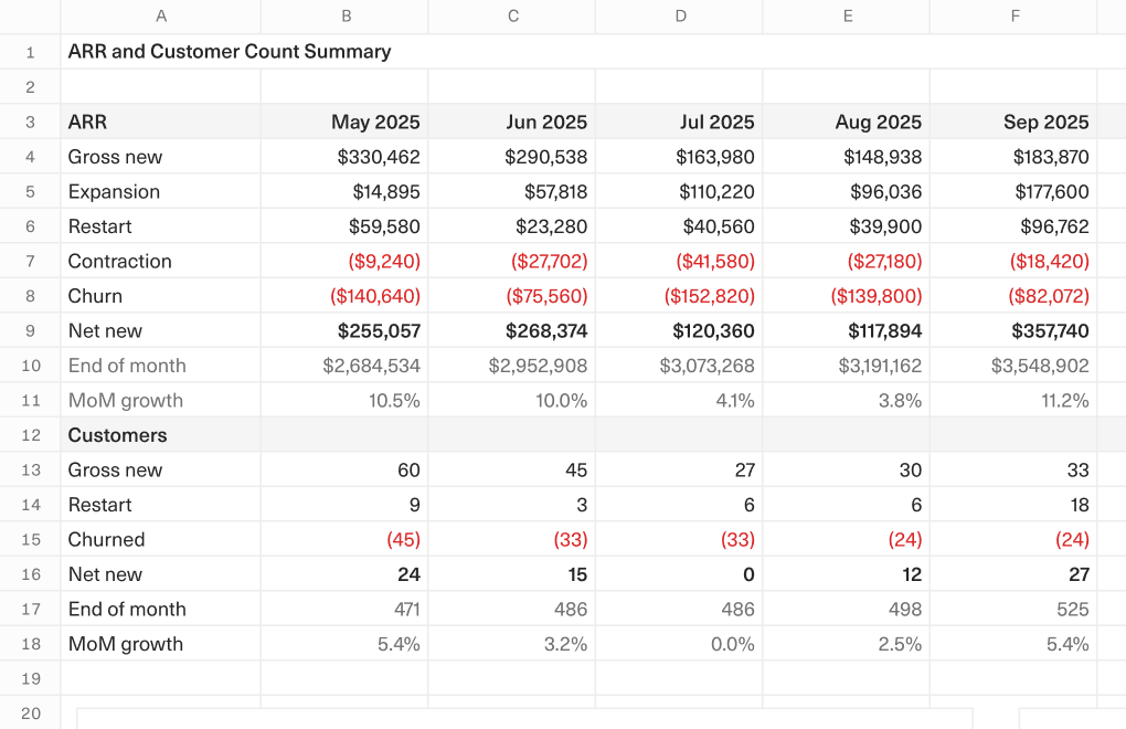 A screenshot of a spreadsheet breaking ARR down into its component parts